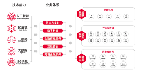 金融信息服务项目实现新突破 智能化助推行业升级
