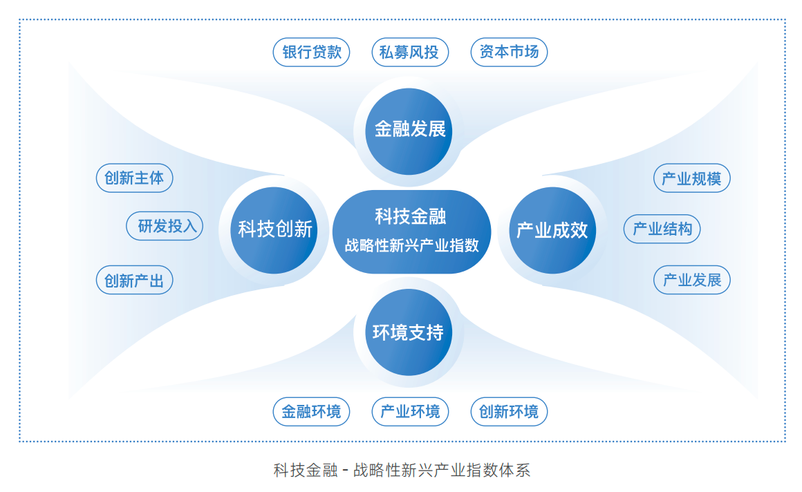 要“及时”更要“耐心”，指数透视科技金融服务效能